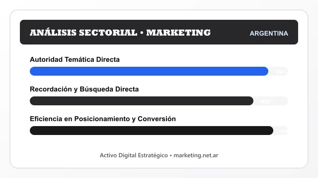 Análisis sectorial y posicionamiento estratégico para Marketing